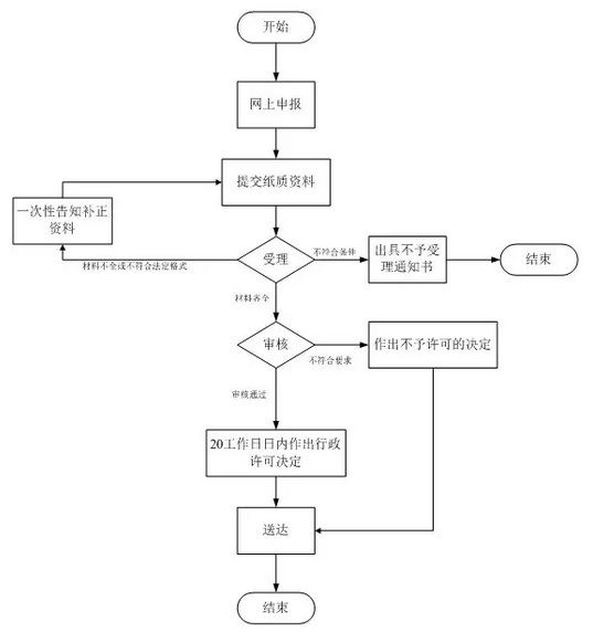 医疗器械注册.jpg