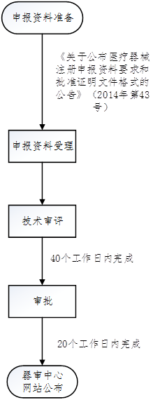 医疗器械临床试验.png