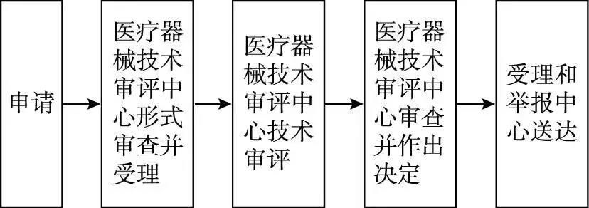 医疗器械临床试验.jpg