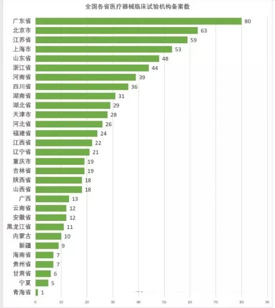 医疗器械临床试验2.jpg