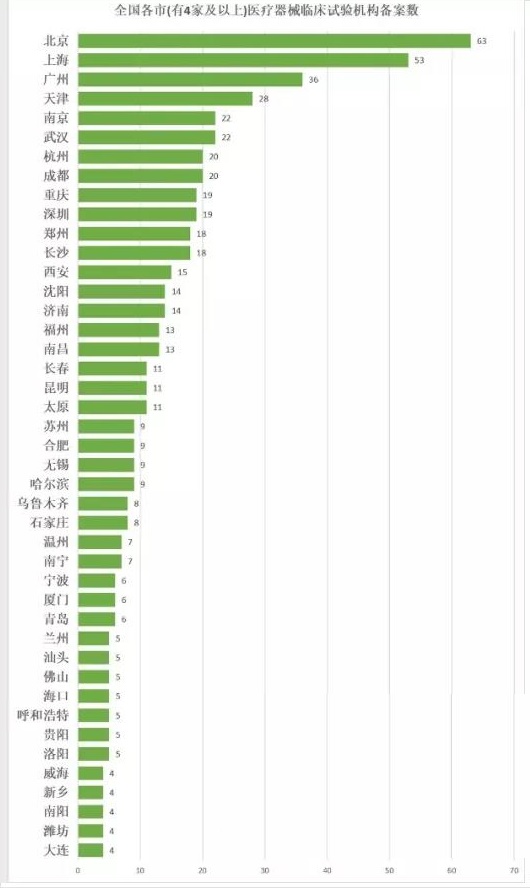 医疗器械临床试验3.jpg