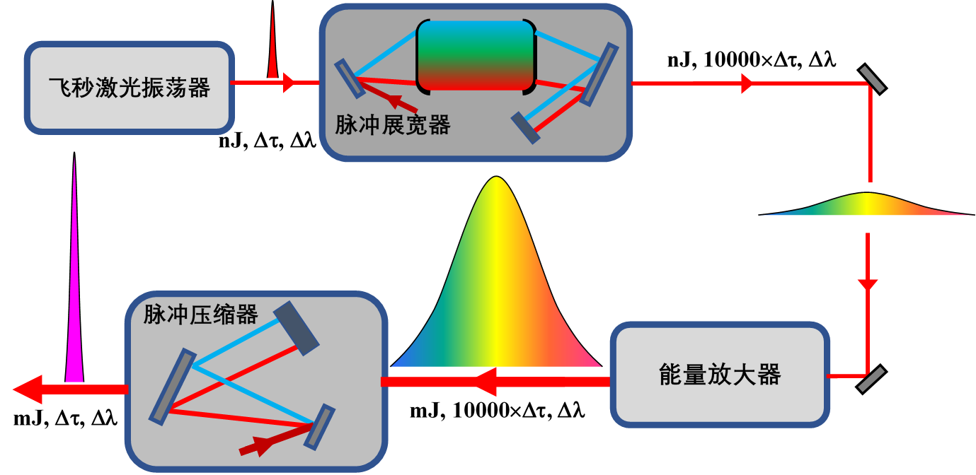 医疗器械注册.png