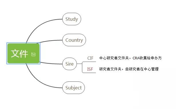 医疗器械临床试验0.jpg