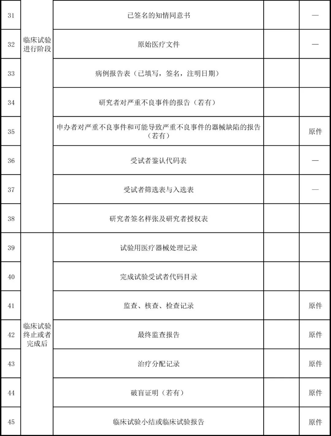 医疗器械临床试验3.jpg