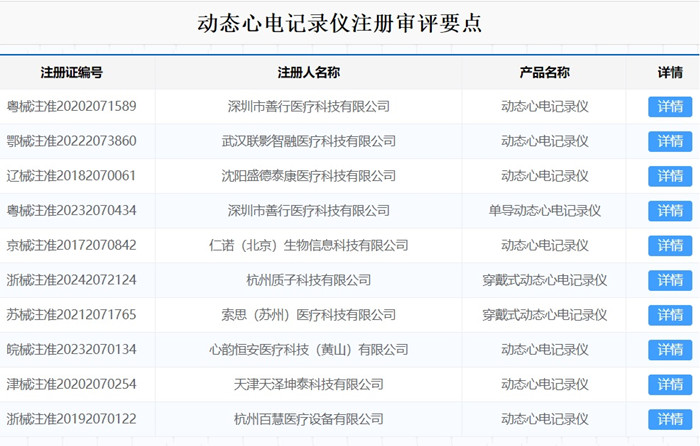 动态心电记录仪注册.jpg
