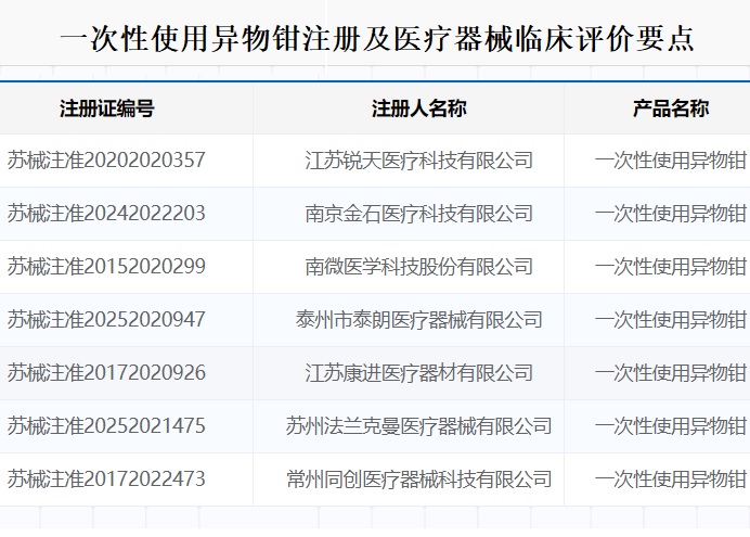 一次性使用异物钳注册.jpg
