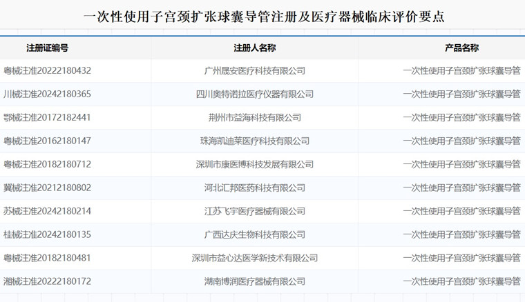 一次性使用子宫颈扩张球囊导管注册.jpg