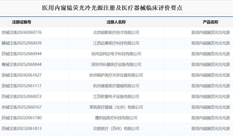 医用内窥镜荧光冷光源注册.jpg